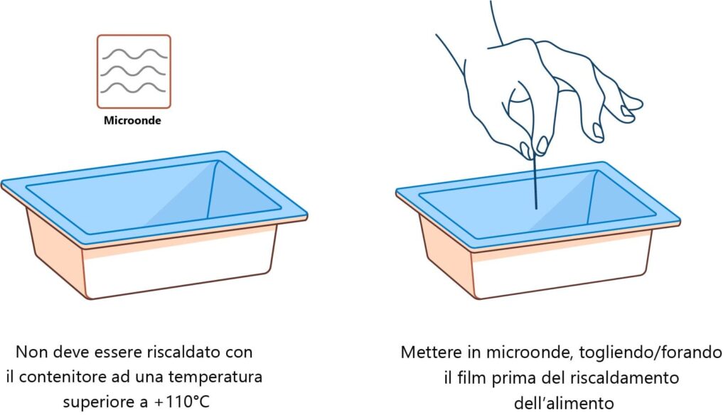 Pellicola bobina film per microonde Compac