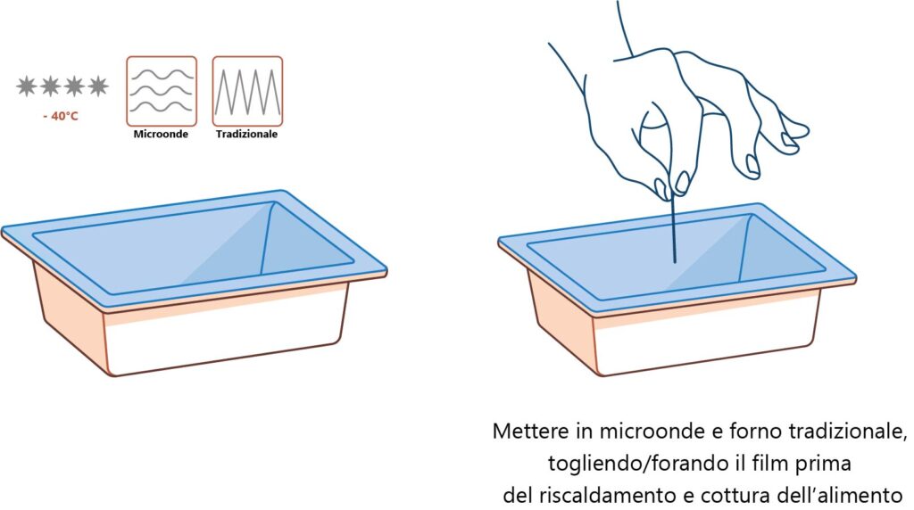 Pellicola in PET Compac per forno e microonde