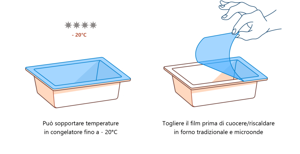 Pellicola-alimentare-congelatore-compostabile-Compac